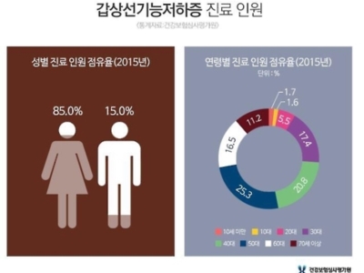 갑상선 이미지