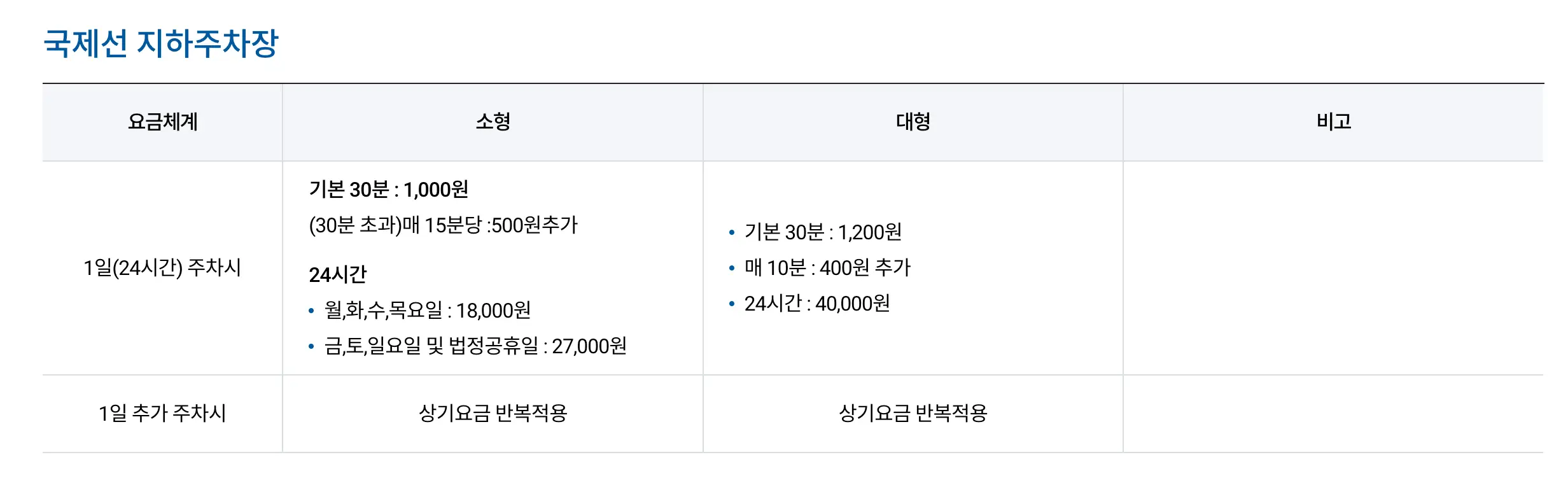 김포공항 국제선 주차장 요금