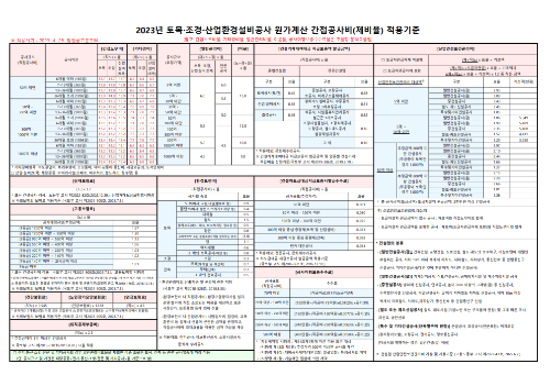 23년 토목공사 제경비&#44; 제비율표