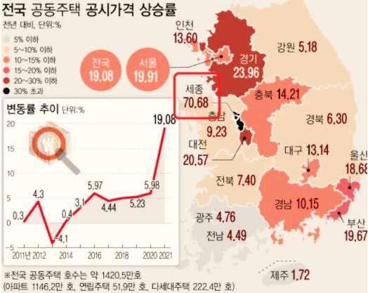  시세보다 높은 공시가 상승률, 증세 증세 증세,,, [거세지는 반발]