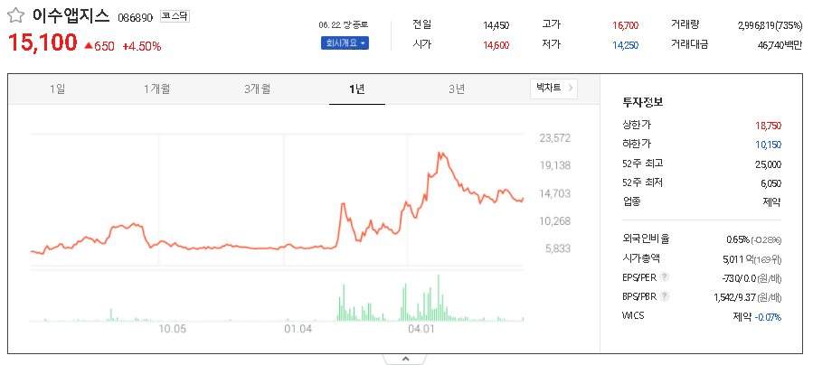  러시아 백신 관련주 대장주 TOP7