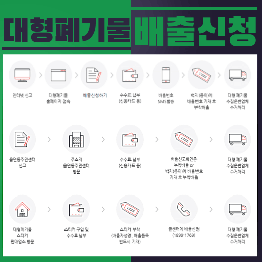 대형폐기물 배출신청 3가지 방법