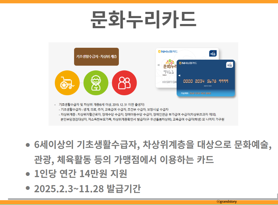2025문화누리카드