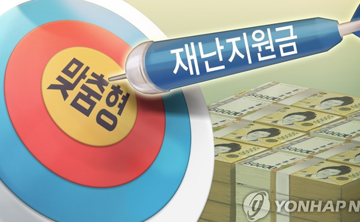 특고 프리랜서 지원금 내용 정리 제3차 재해지원금 대상 지급 시기의 자영업자 1