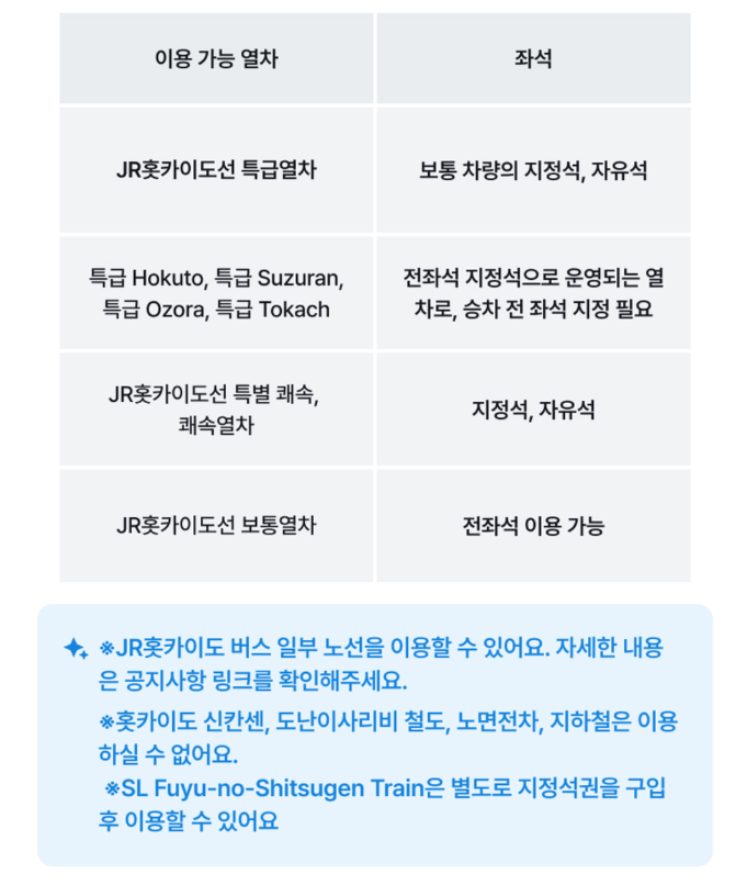 삿포로-교통패스-가능열차