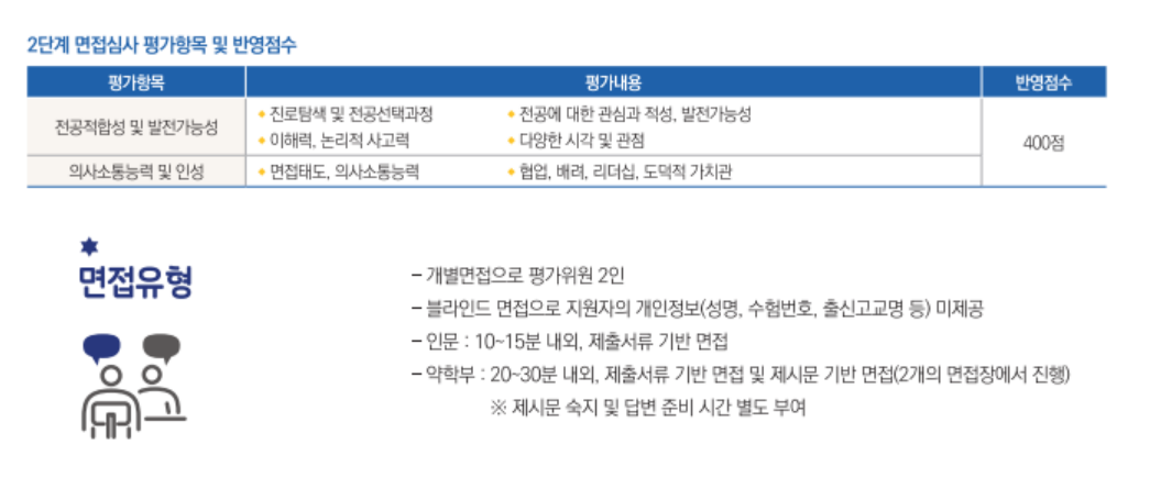 2024-숙명여대-학종