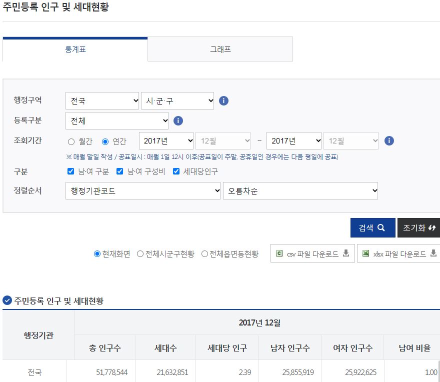 사망자 백신 수 2