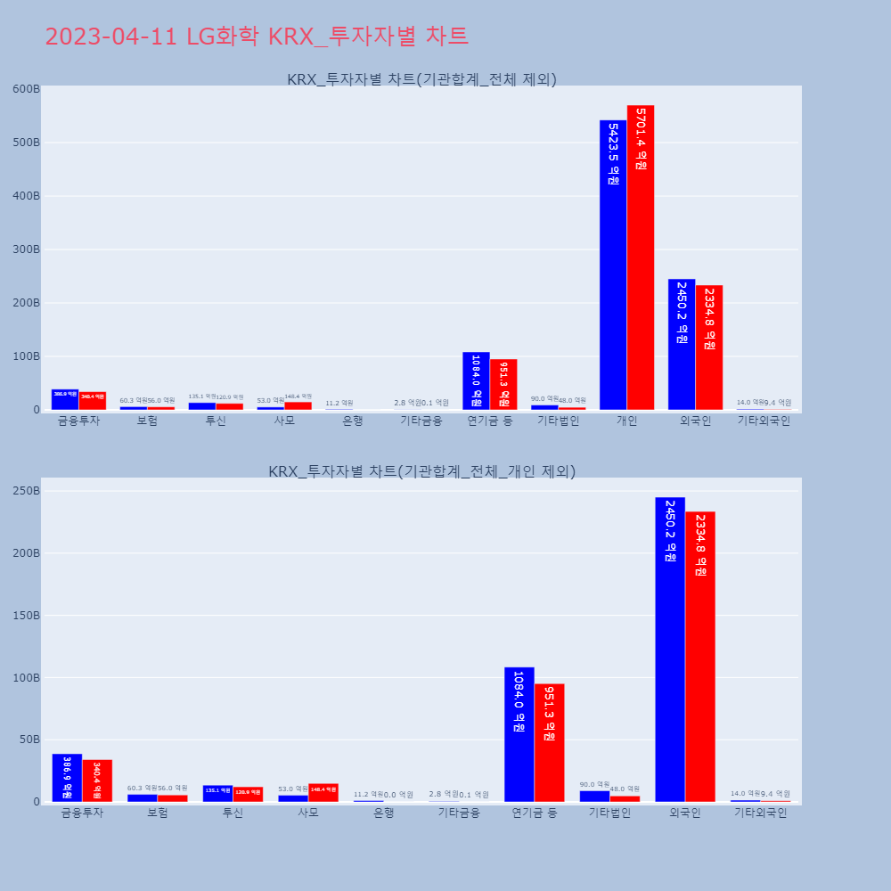 LG화학_KRX_투자자별_차트