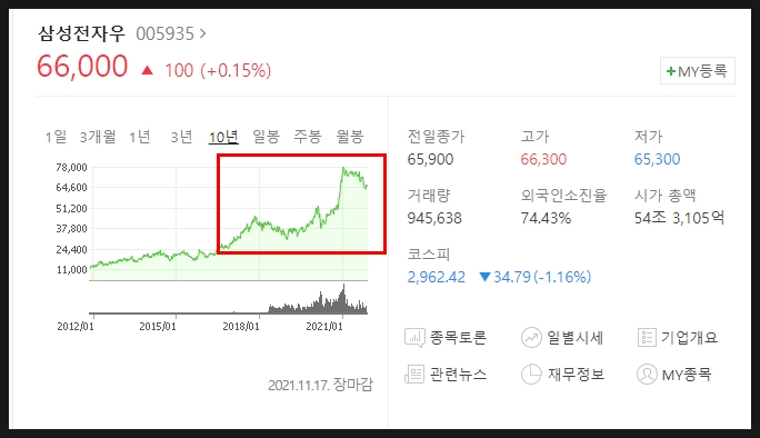 투자(ft. 주식으로 임대료 만들기) 삼성전자 우주 배당금 2