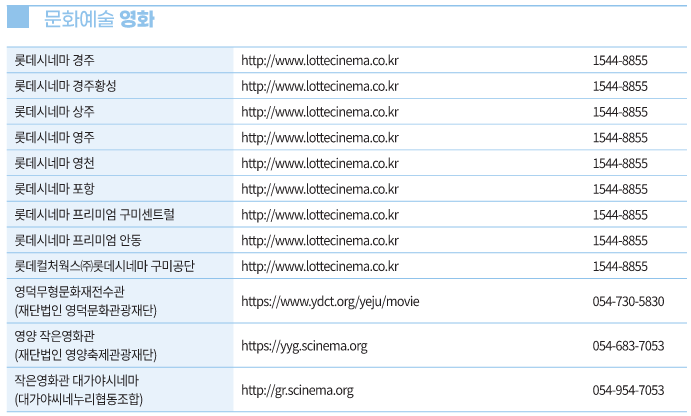 문화누리카드 경북 온라인 가맹점 사용처