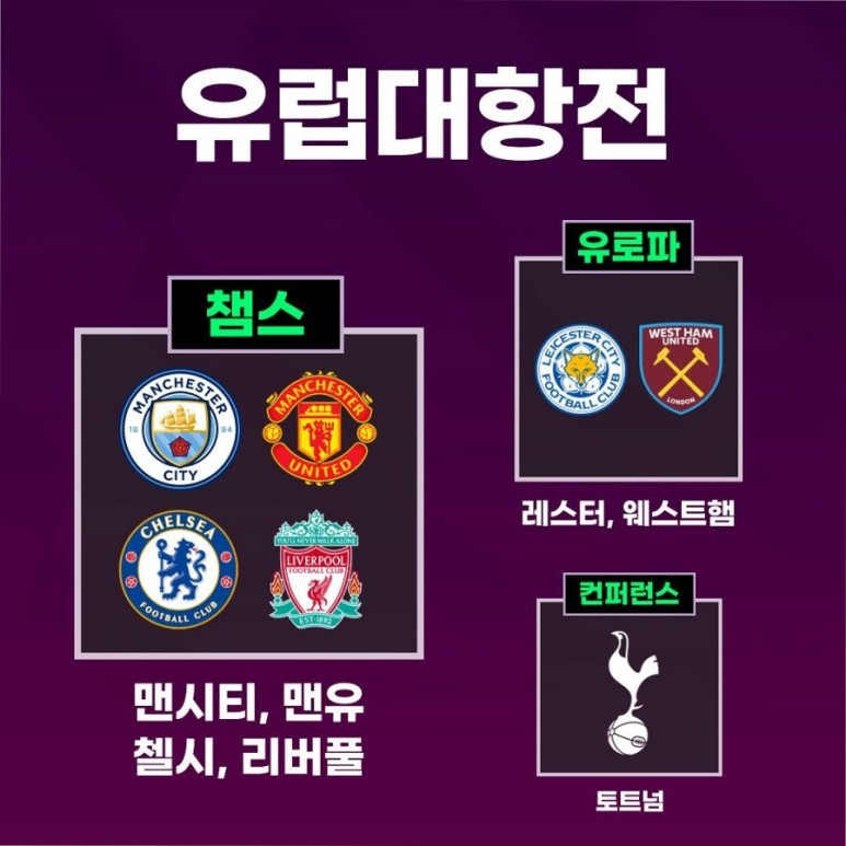 epl 2부리그 순위 ⭕프리미어리그(EPL) 순위 득점 도움순위 맨시티 우승 7