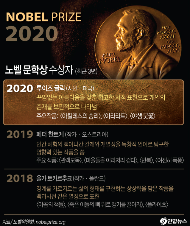 2024년 노벨문학상 한강 작품 구매하기 정보 상금 시상식 일정