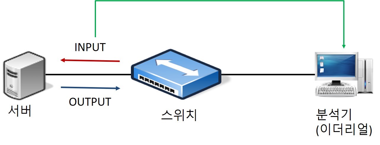  이더리얼 다운로드 -  설치 & 사용 방법