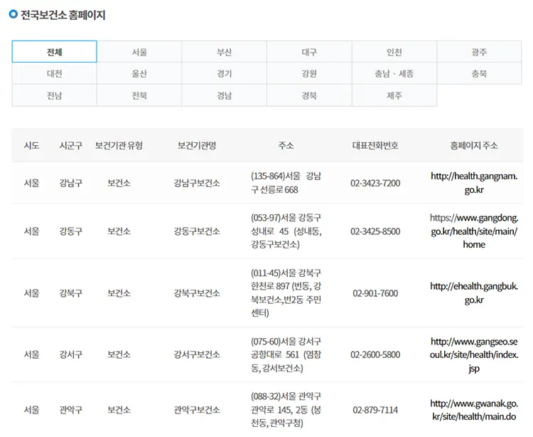 전국 보건소 홈페이지 바로가기