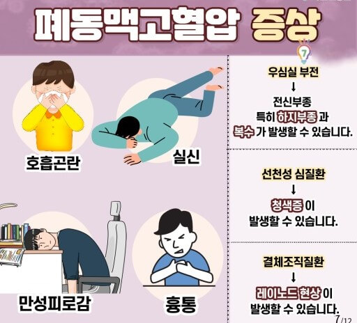 고혈압의 증상과 식단