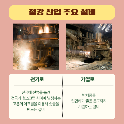 철강-산업-설비 전기로는-전극에-전류를-흐르게-만들어-전극과-철-스크랩-사이에-발생하는-고온의-아크열을-이용하여-쇳물을-만드는-설비입니다. 가열로는-반제품을-압연하기-좋은-온도까지-가열하는-설비입니다.