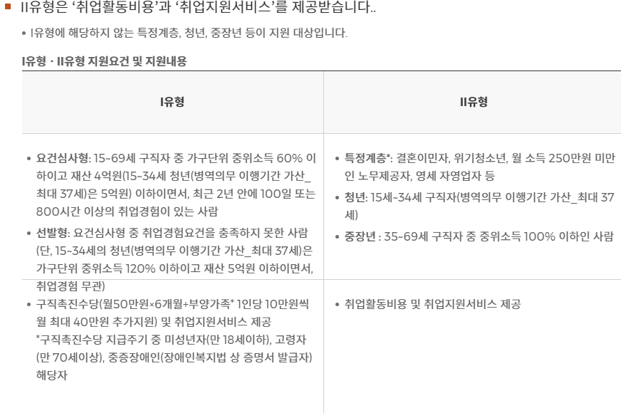 청년구직활동지원금 구직촉진수당 지원대상 신청조건 신청방법