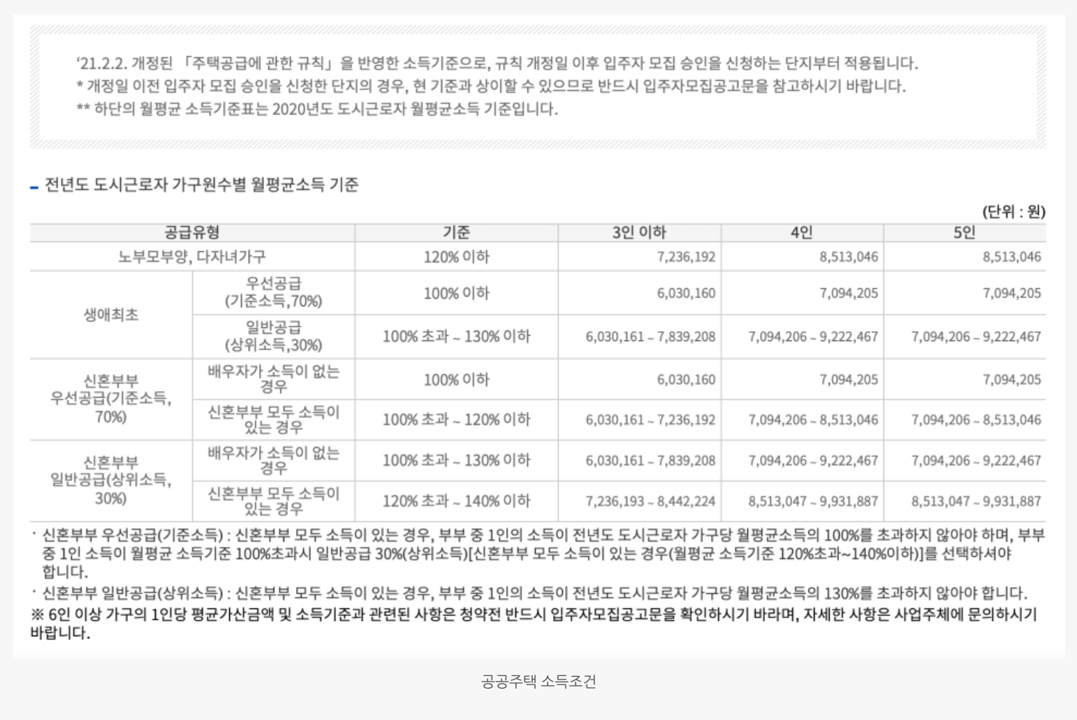 국민주택소득조건