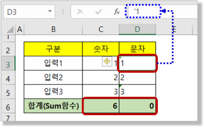 숫자형태의 문자 - 함수 사용시 오류 발생됨