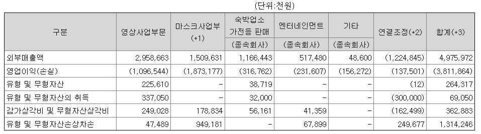 (주)엠오디 이미지