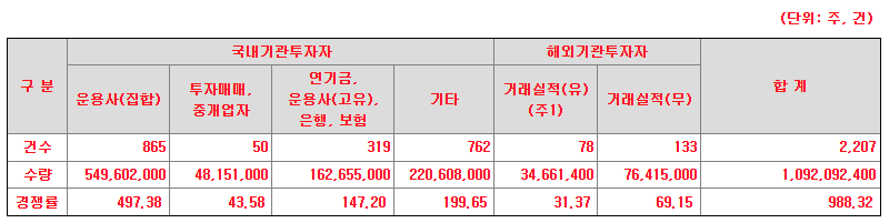 코칩 경쟁률