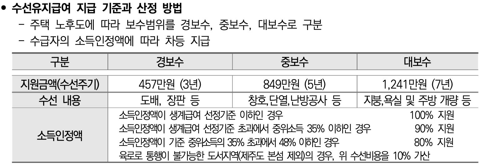 수선유지급여-지급-대상