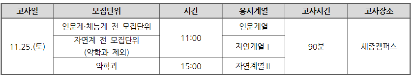 2024 고려대 논술 일정