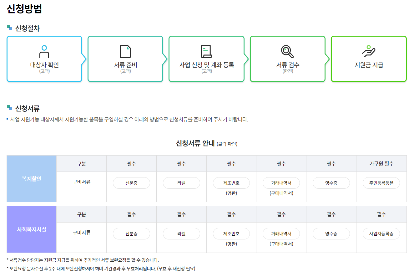 2024 한전 고효율 가전제품 구매지원 프로그램 혜택 공개