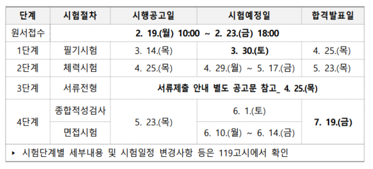 소방공무원합격자발표