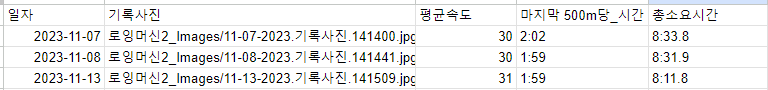 AppSheet UI 로 입력해 놓은 3개 데이터