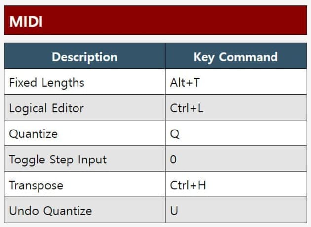 큐베이스 단축키 MIDI