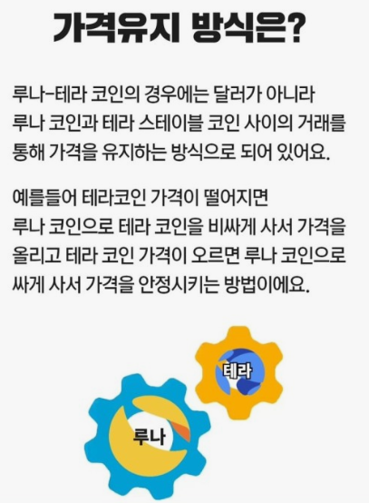 스테이블 코인 가격유지 방식