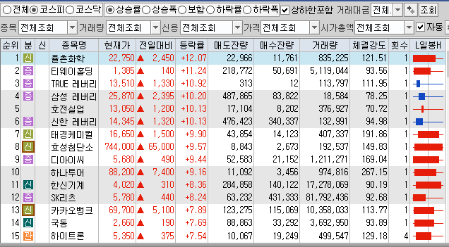  9월14일 코스피 코스닥 상한가 포함 상승률 상위 종목 TOP 100