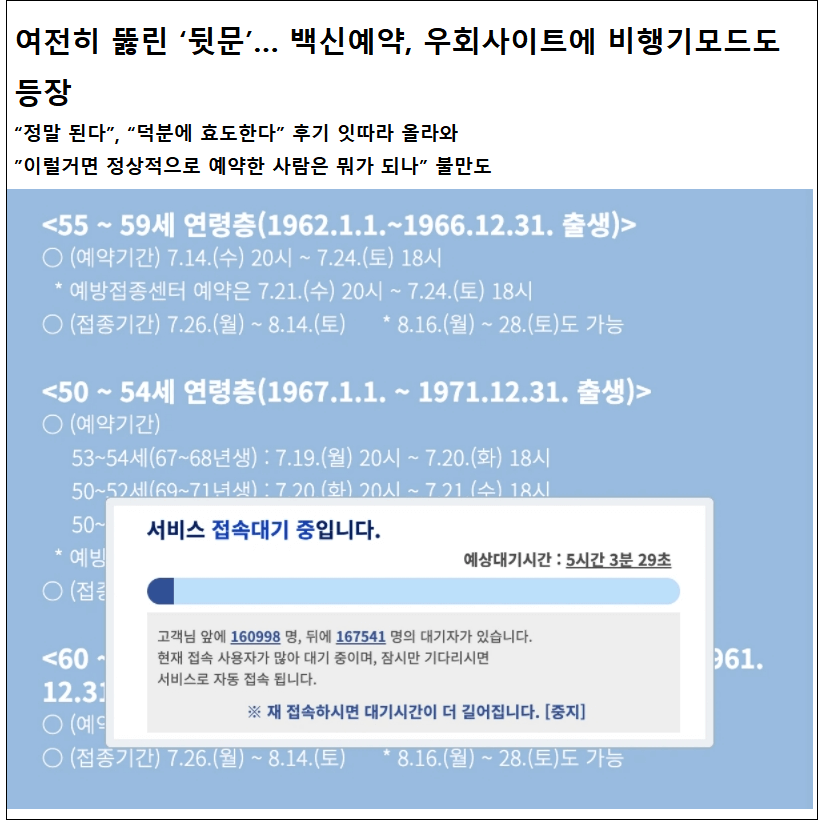  [공감 시민의 소리] 혼란 가중시키는 백신 접종 예약
