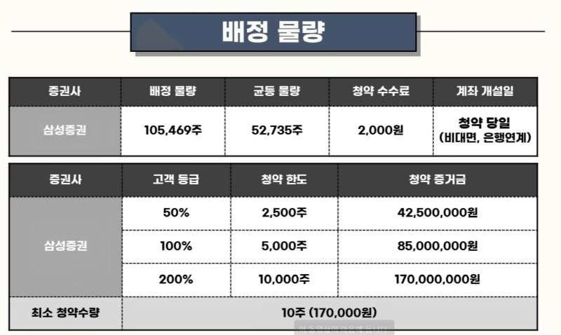 필에너지 삼성증권 배정물량