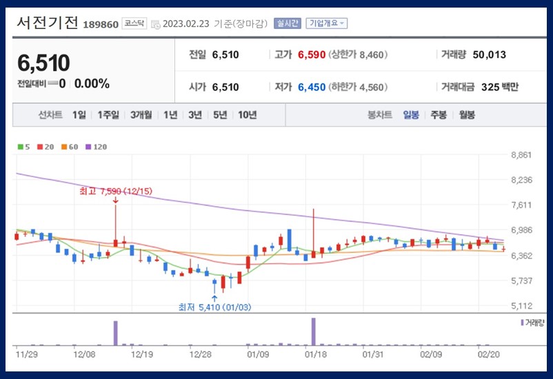 서전기전