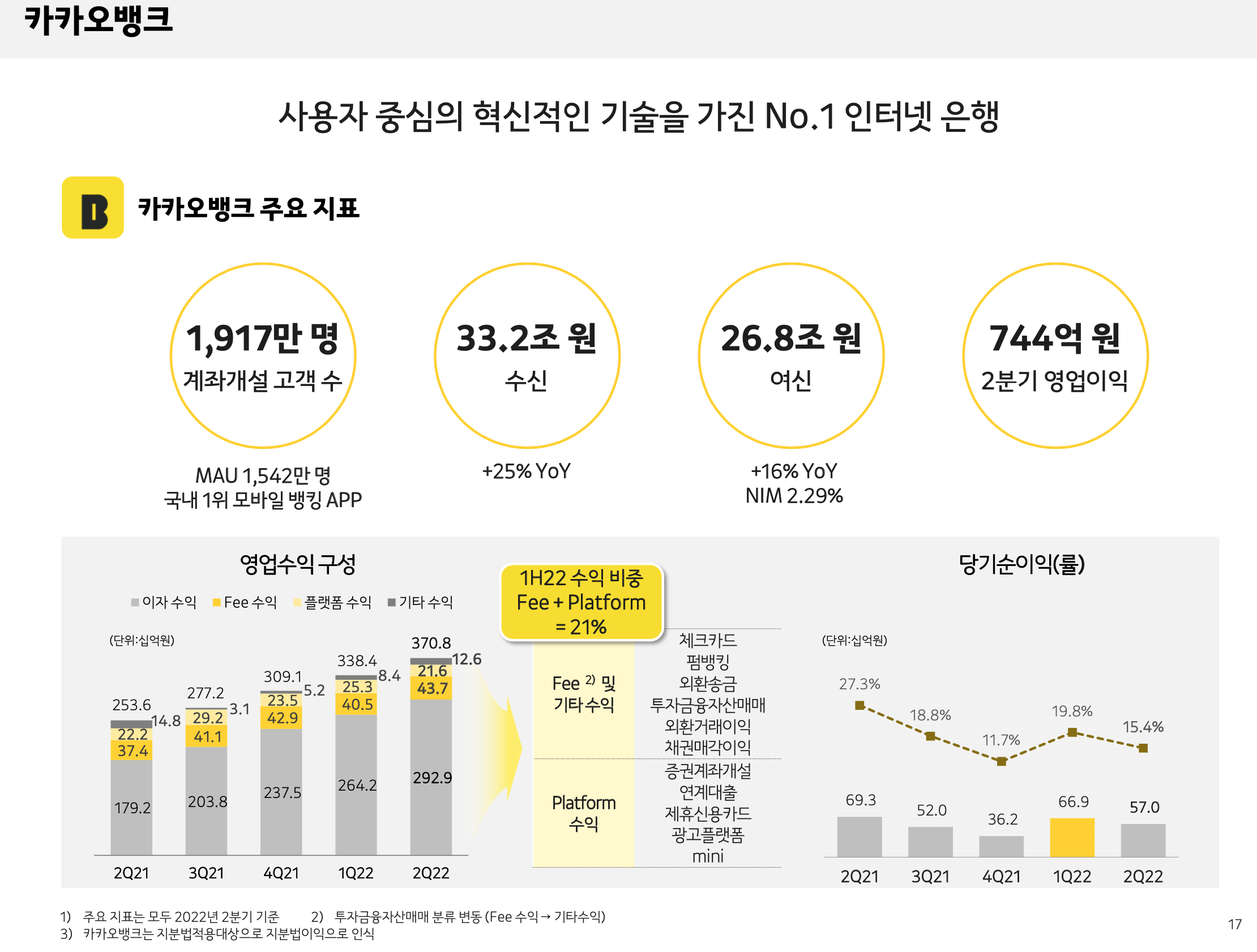 카카오페이와 뱅크의 사업모델
