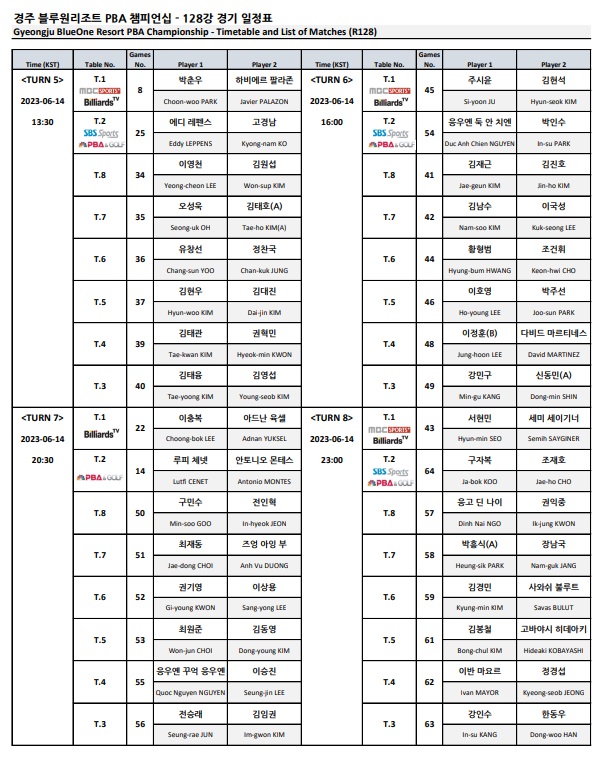 경주 블루원리조트 PBA 챔피언십 128강 대진표 경기일정표 2