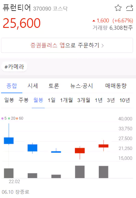 퓨런티어 차트