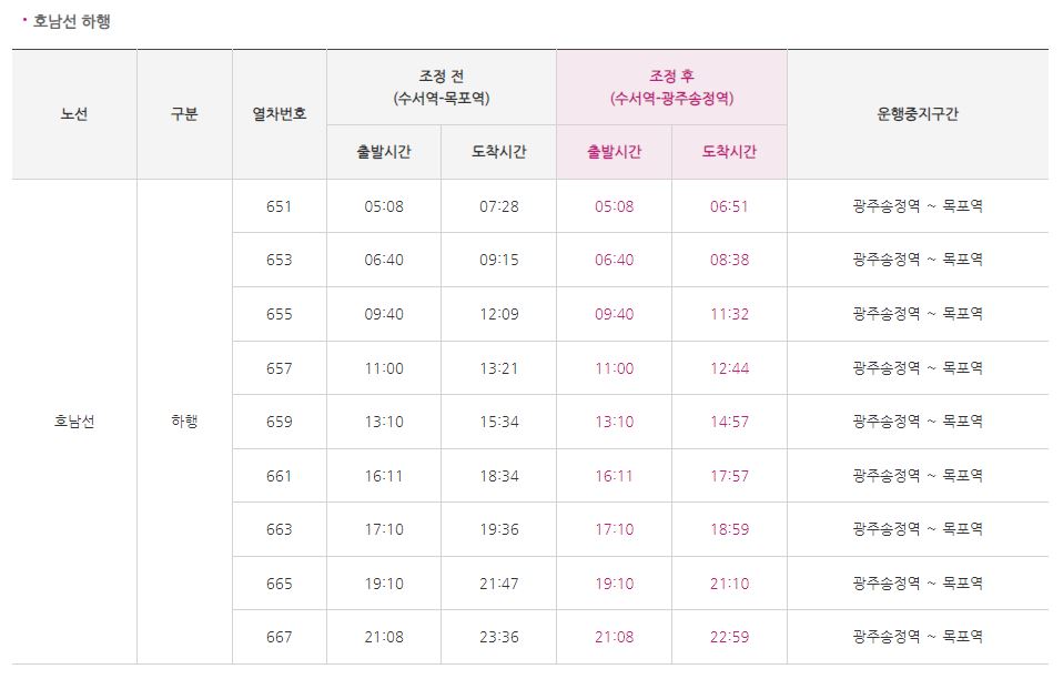 7월 20일 목요일-SRT-운행조정-호남선-하행-안내