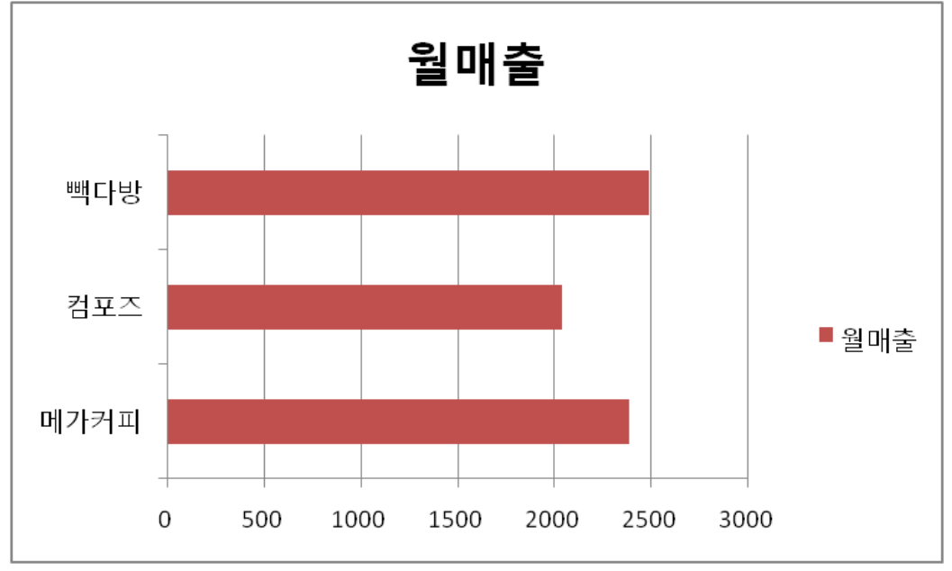 메가커피컴포즈