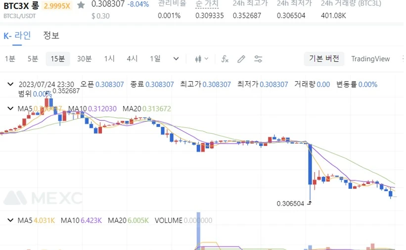  BTCXL_BTC ETF