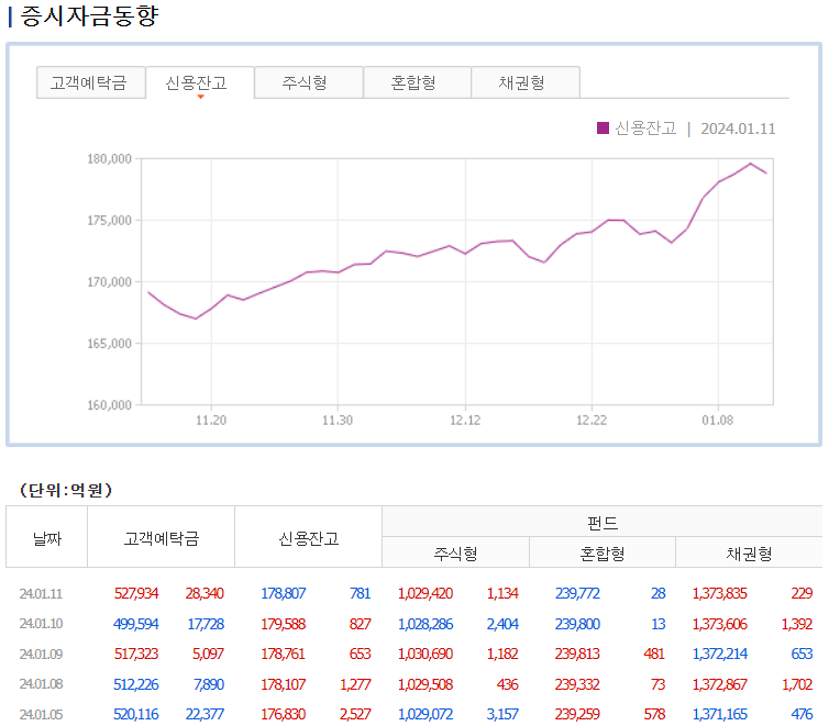 증시자금동향