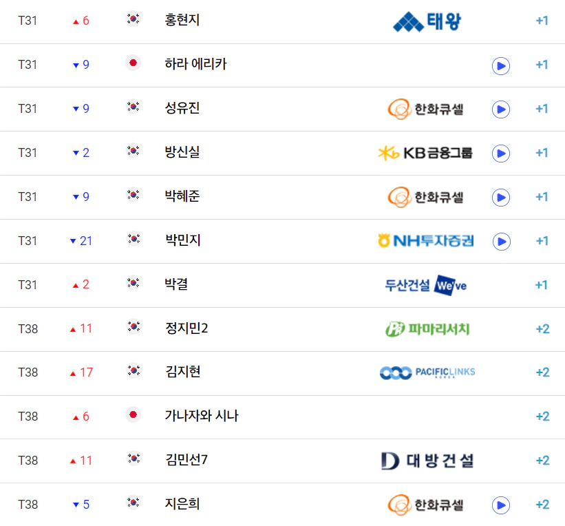 한화 클래식