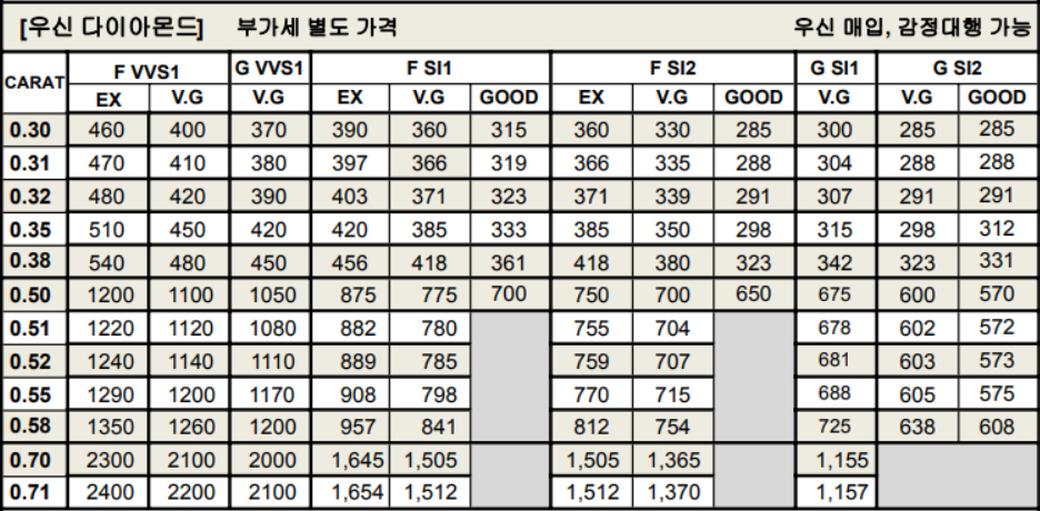 우신 다이아몬드 시세표