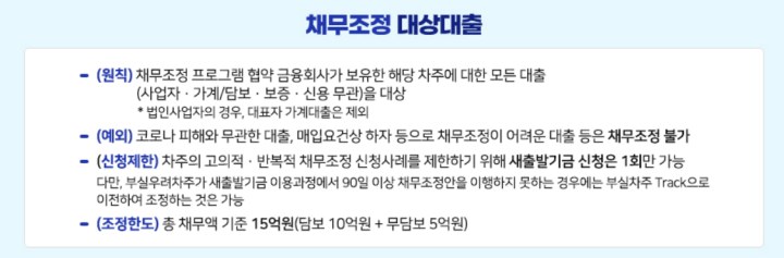 새출발기금-채무조정대상대출