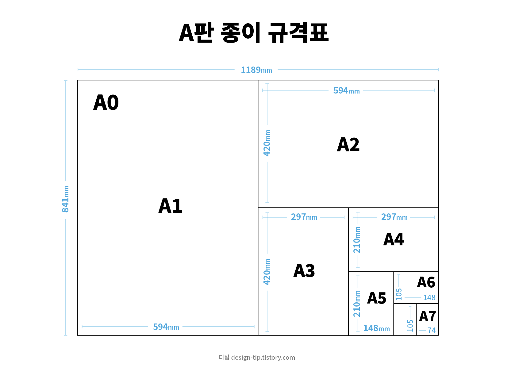 일반 포스터 크기