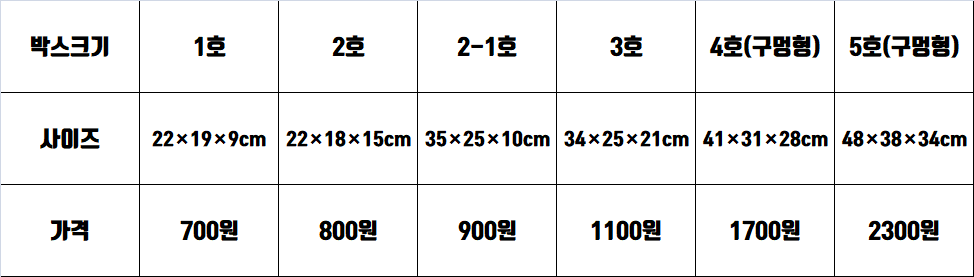 포장박스 크기와 가격