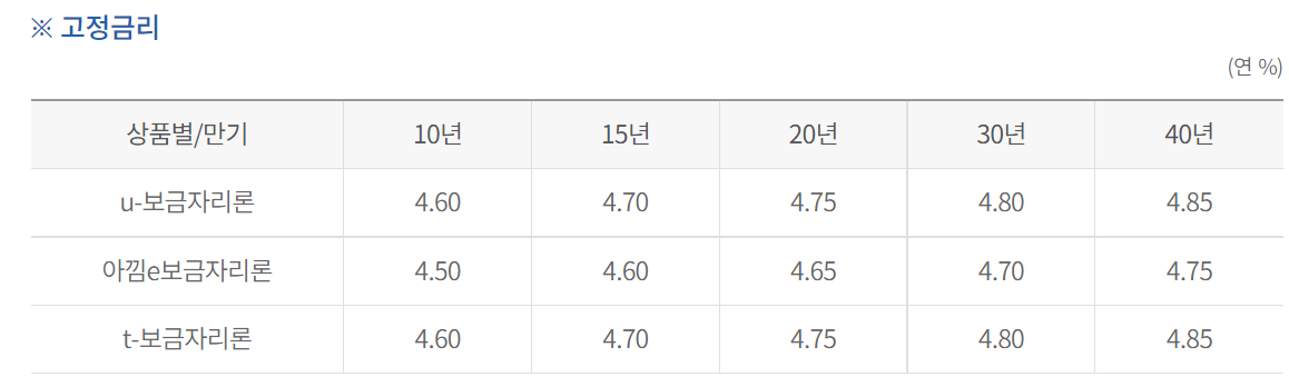 보금자리론 신청방법과 소개