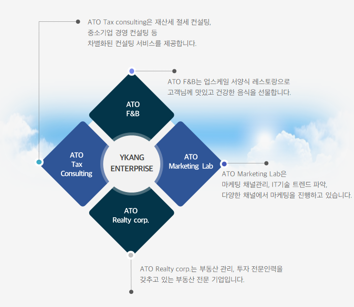 아토택스컨설팅 이미지
